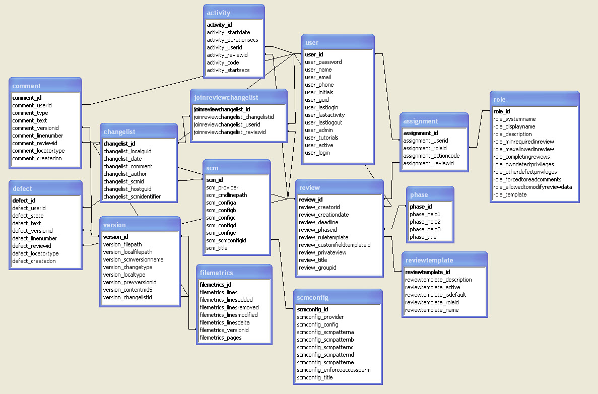 t sql How to view schema of Microsoft SQL Server? Stack Overflow