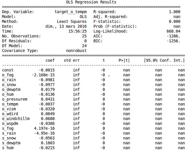 How to apply a mask to a DataFrame in Python? Stack Overflow