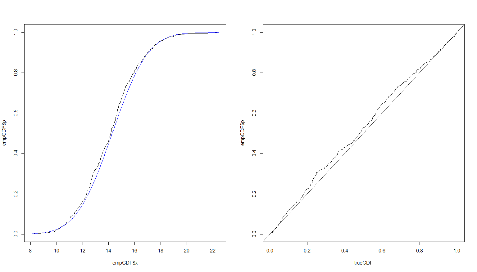 r Finding Cumulative Distribution Functions and merging them Cross
