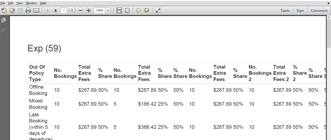 html Dompdf related issues style, link, table goes out and related