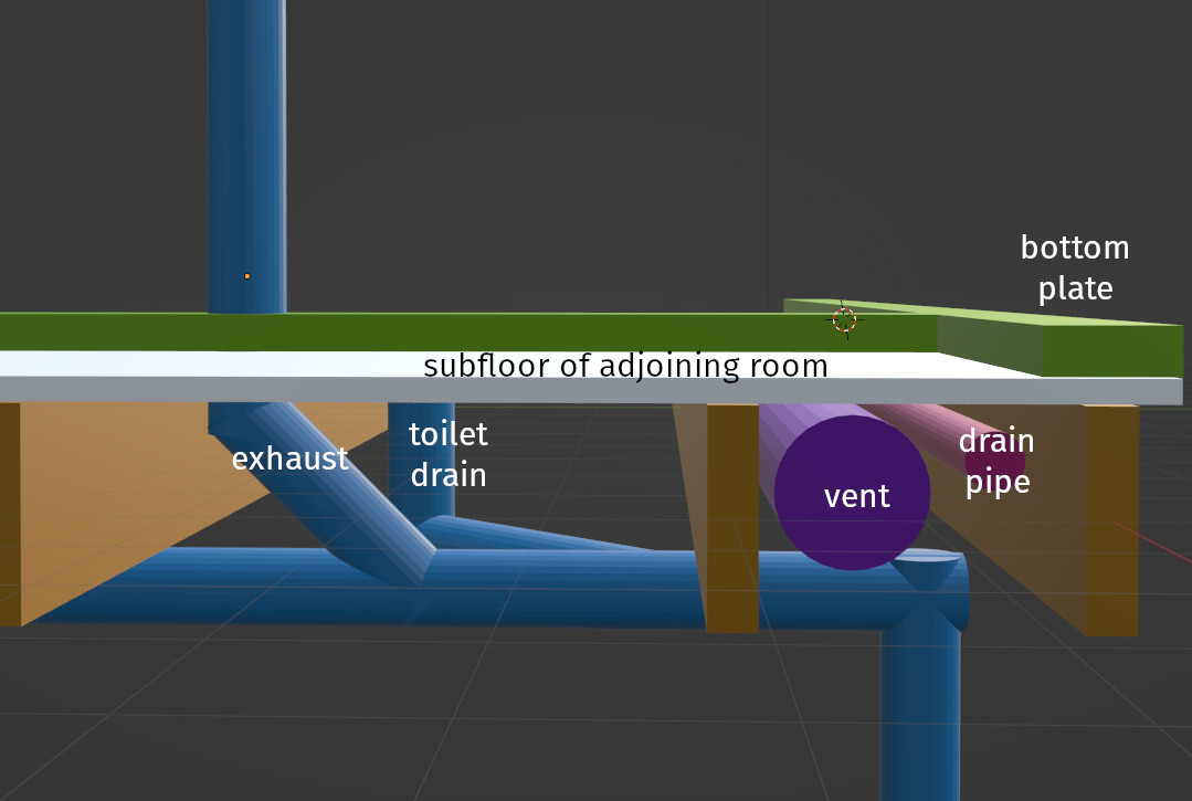 plumbing How do I attach subfloor around perimeter with vent and