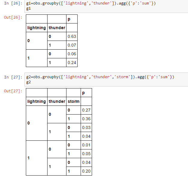 python How to divide two groupby objects in pandas? Stack Overflow