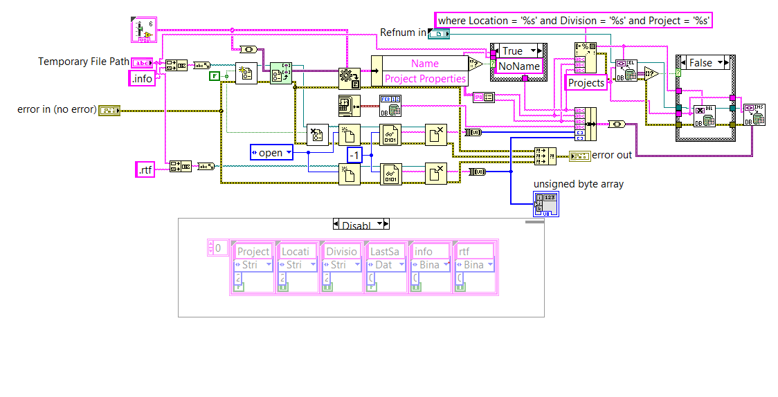 LabVIEW Binary File from Database to .rtf in control Stack Overflow