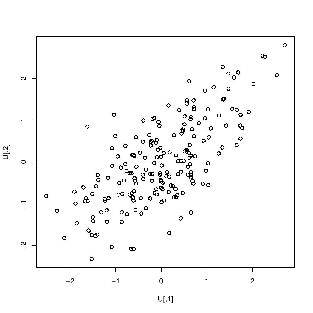 correlation What is the intuitive meaning of uncorrelated