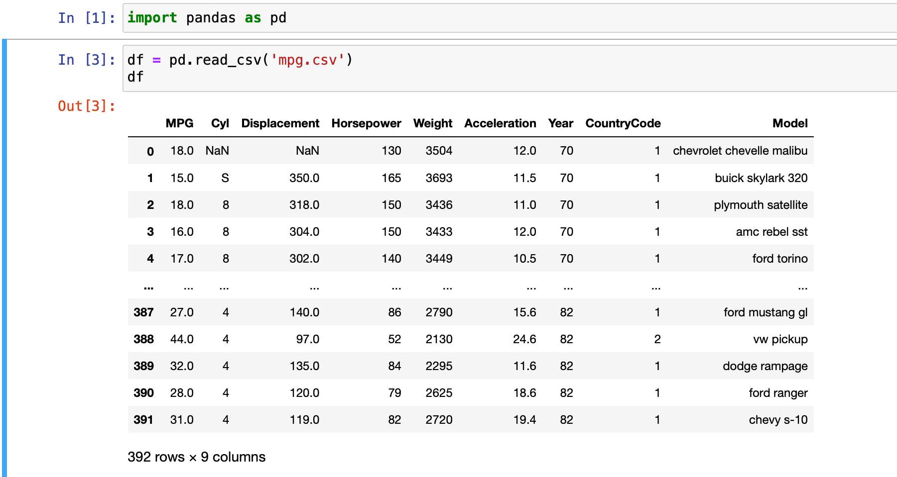 python pandas, csv imports as a single column Stack Overflow