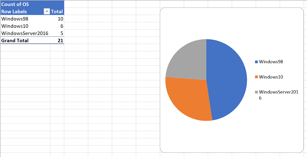 excel Create Pivot Table from data in .csv using PowerShell Stack