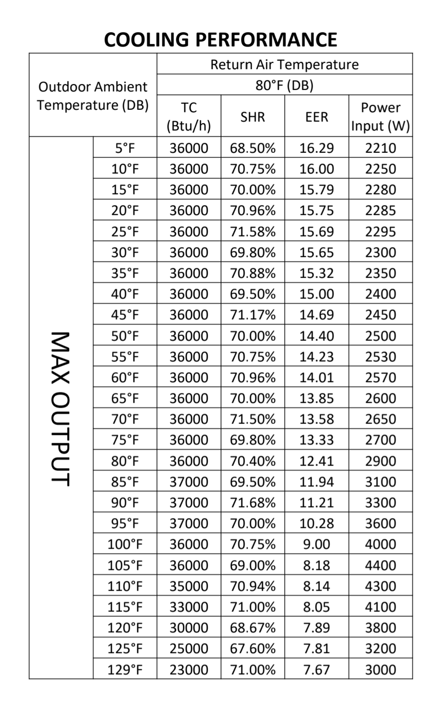 energy Why does air conditioner power draw fluctuate during the day