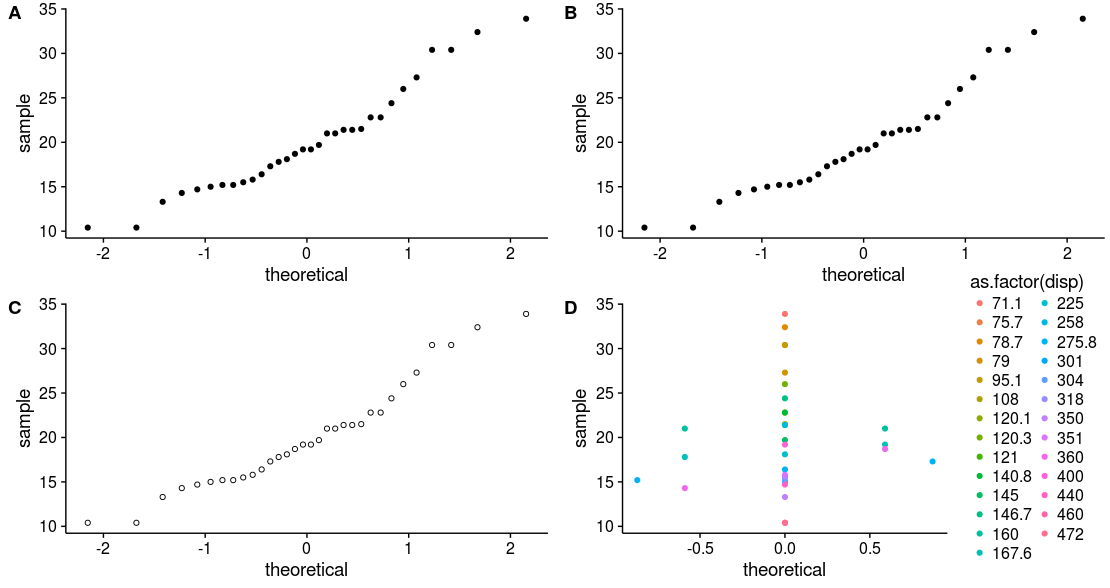 r Coloring points in a geom_qq plot Stack Overflow