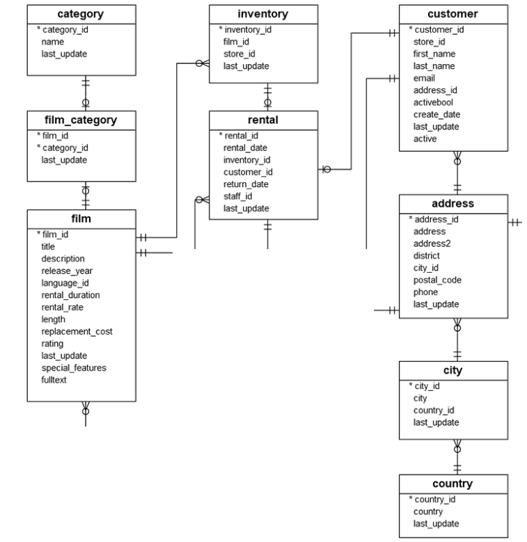 sql Combining these queries into a multi Table Join Stack Overflow