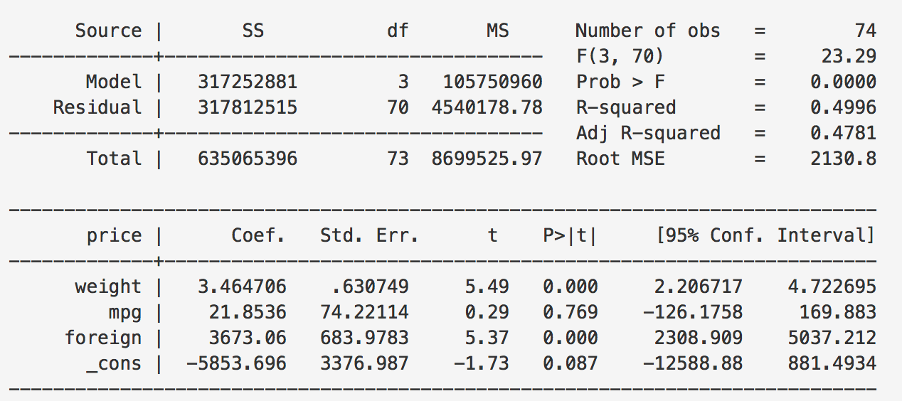 input Help exporting regression output from STATA to LaTeX TeX