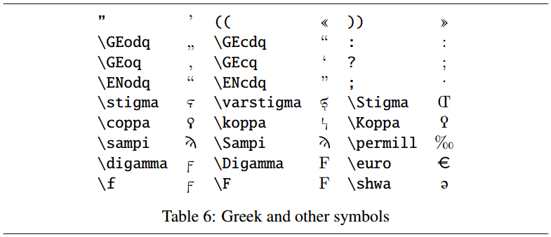 fonts Koppa under ASL abstracttemplate TeX LaTeX Stack Exchange