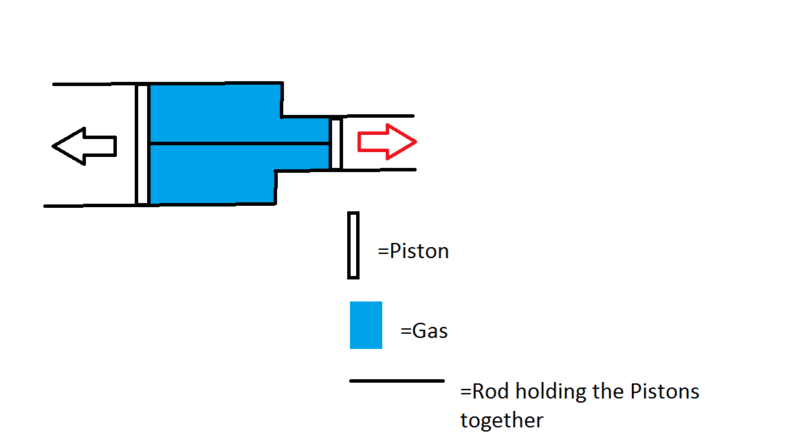 ideal gas Homework question about gas in a piston Physics Stack