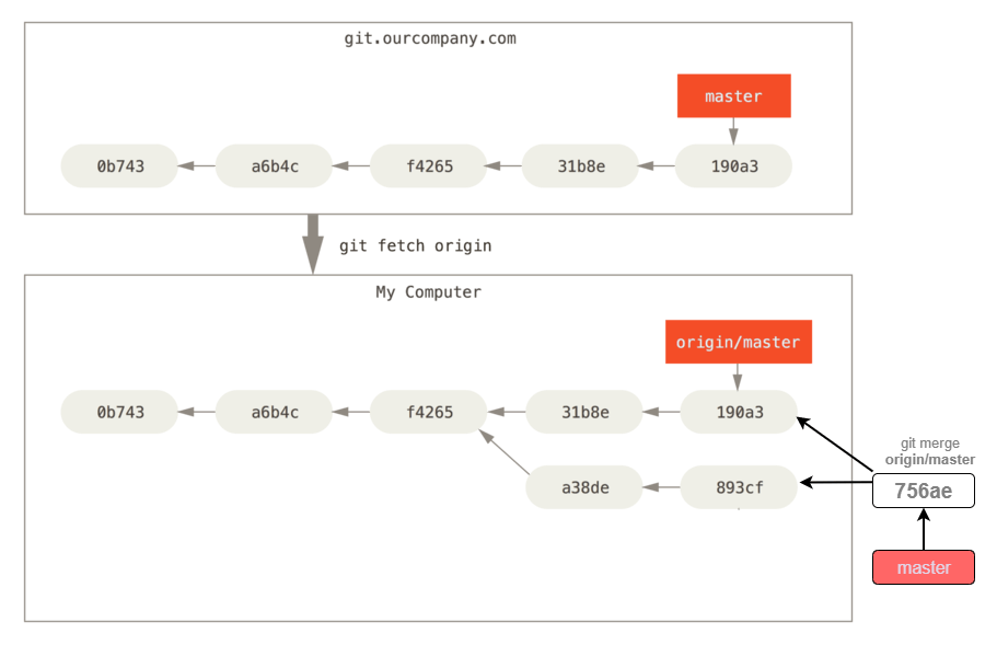 What does GIT PUSH do exactly? Stack Overflow