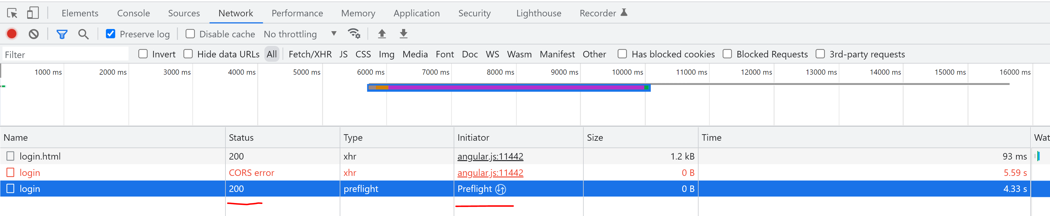 nginx CORS error xmlhttprequest no 'accesscontrolalloworigin' header is present on the