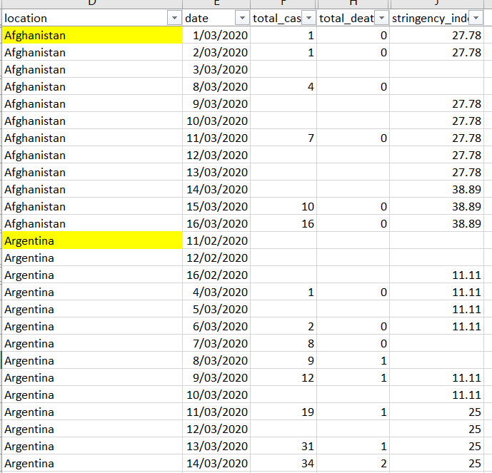 Python pandas fill missing value (NaN) based on condition of another
