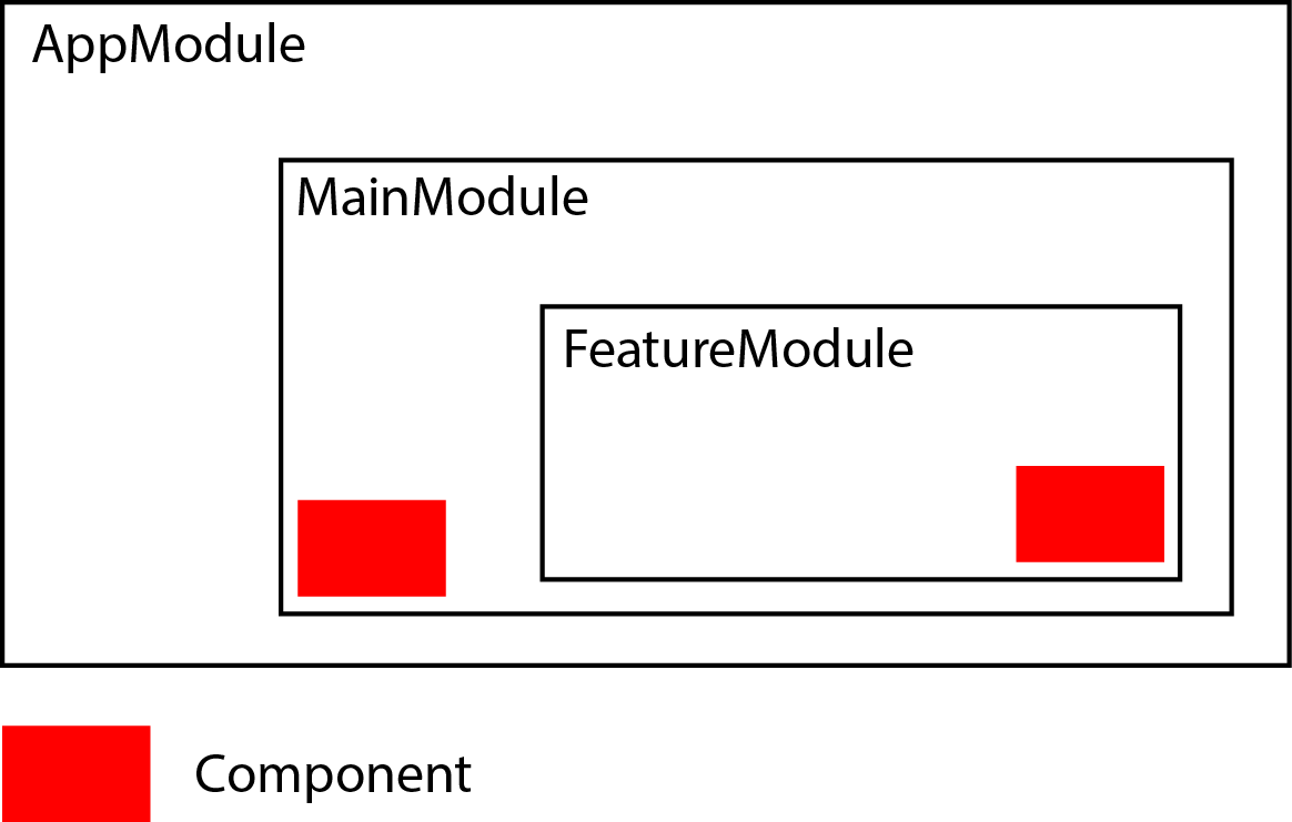 angular declare Angular2 component at top level module and use at