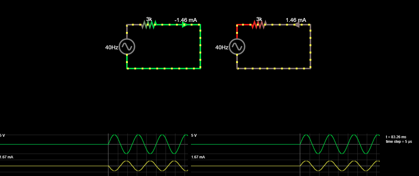 Why is AC current inversely proportional to voltage