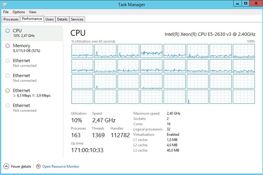 multithreading Is there anything I can do have a better utilization