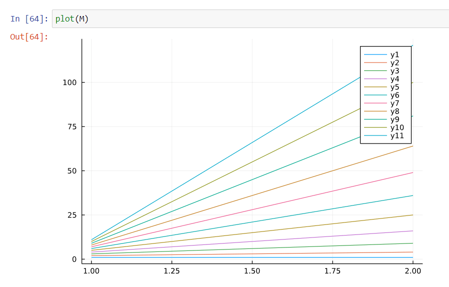 julia plotting a series of coordinates stored in a 2D array Stack Overflow
