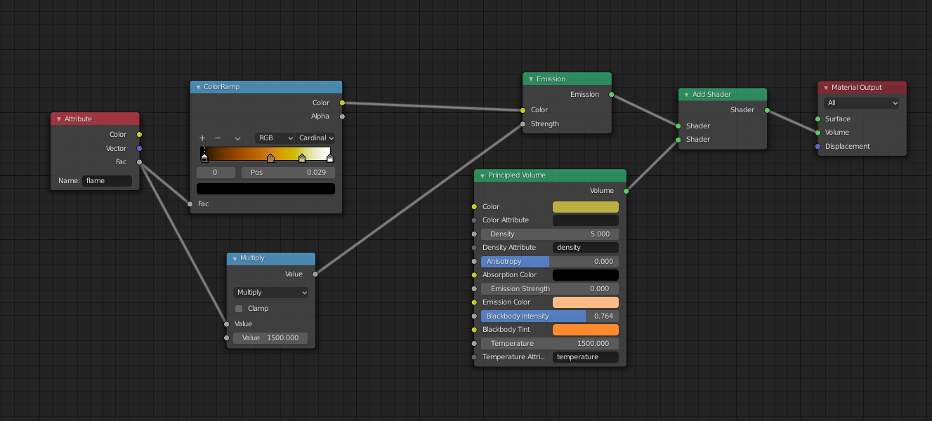 fluid simulation Fire disappears in cycles render Blender Stack