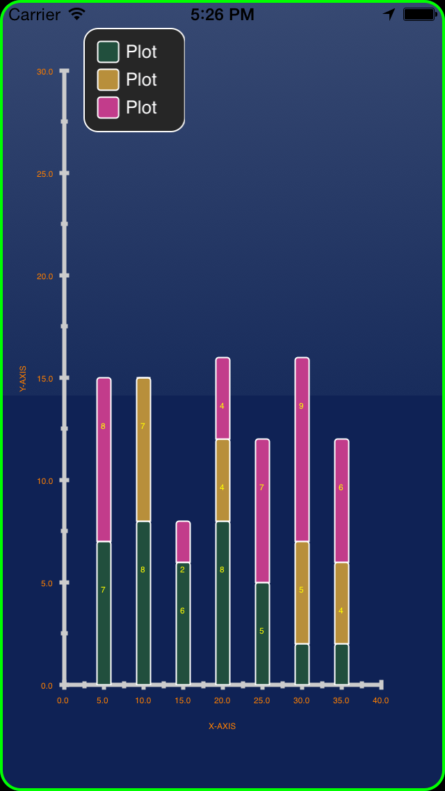 ios Getting bar chart height in CorePlot Stack Overflow