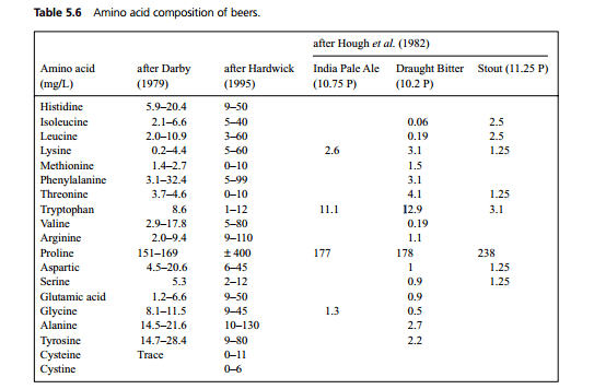 porter What is the micronutritional value of stouts such as Guinness