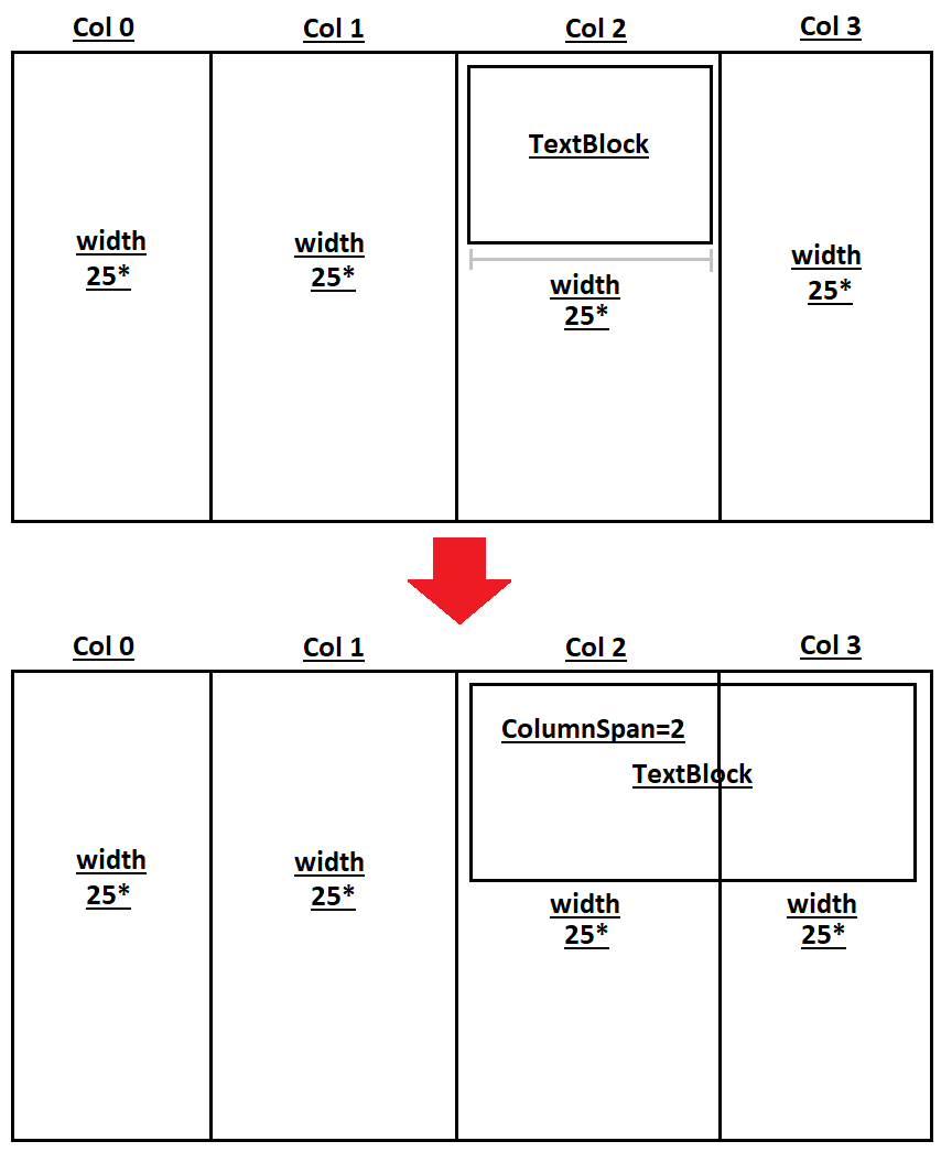c WPF Grid change ColumnSpan on MinWidth Stack Overflow