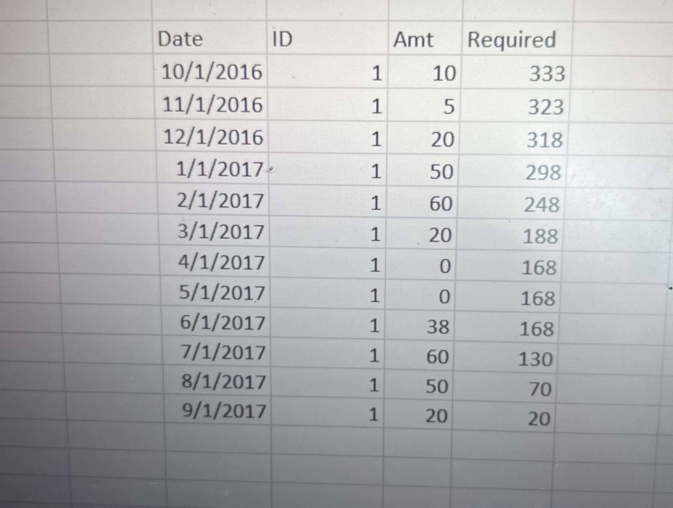 Python/SQL Window function in Python Summing all rows between