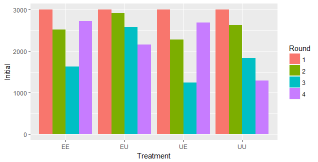 Change the Chart Type to the First Stacked Bar Option