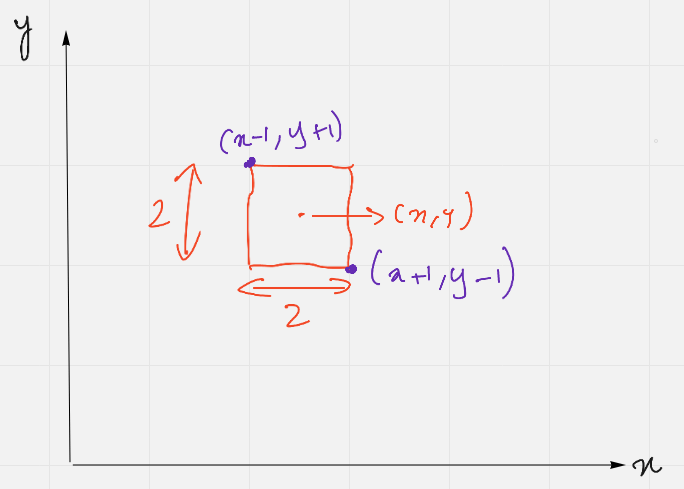 How to draw a square in an image from its center (x,y) in opencv Python? Stack Overflow