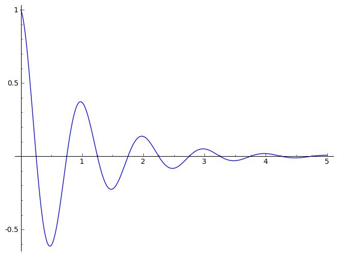 matlab Damped sine wave based on Fibonacci ratio Stack Overflow