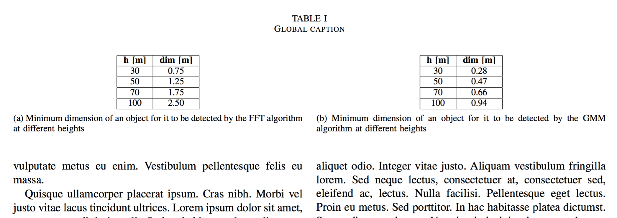 subfloats Two tables side by side with independent and global
