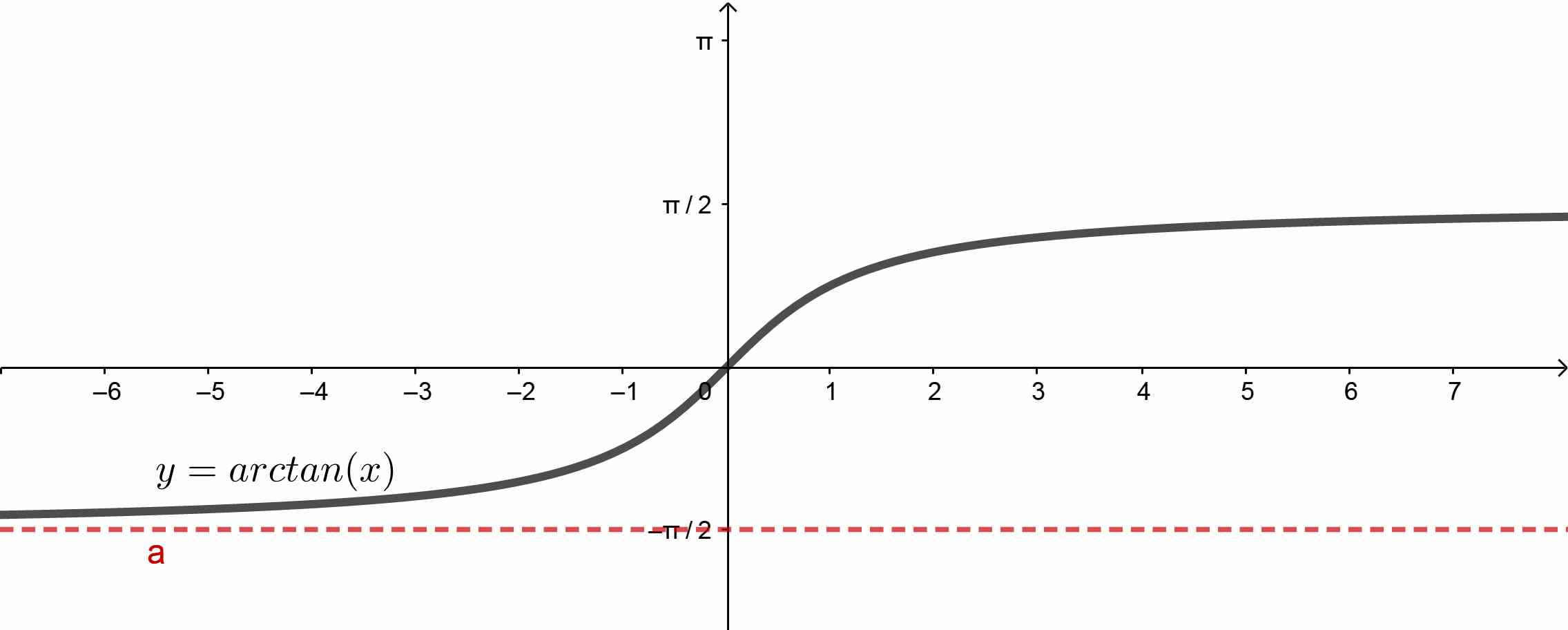 functional analysis A monotonic function that intersect with all