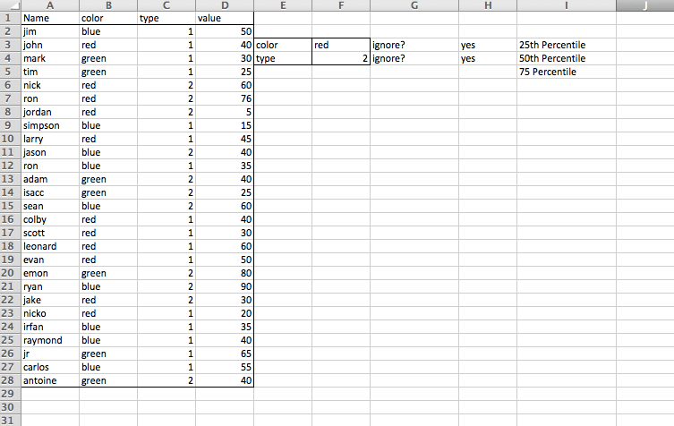 Creating a formula that finds percentiles for data set in Excel Super