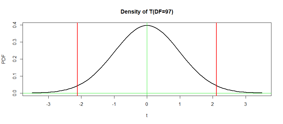 statistics Calculating the Pvalue of a Tdistribution. Mathematics