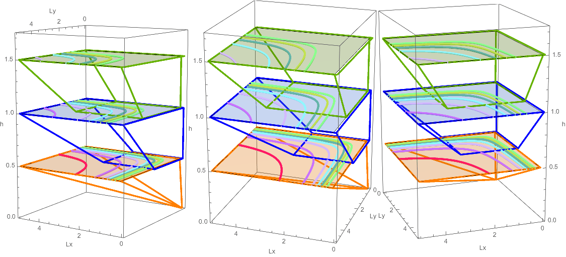 differential geometry Is this a ruled surface? Mathematics Stack