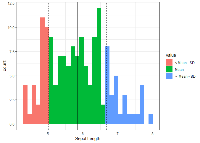 r ggplot geom_histogram with different colors Stack Overflow