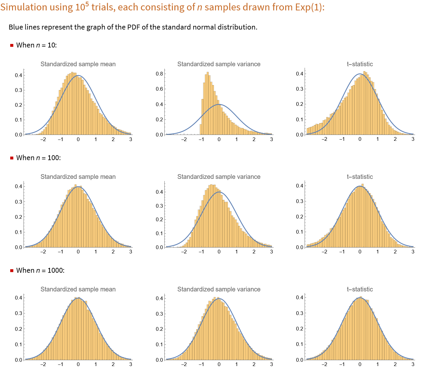 probability Assumption of Normality in Central Limit Theorem