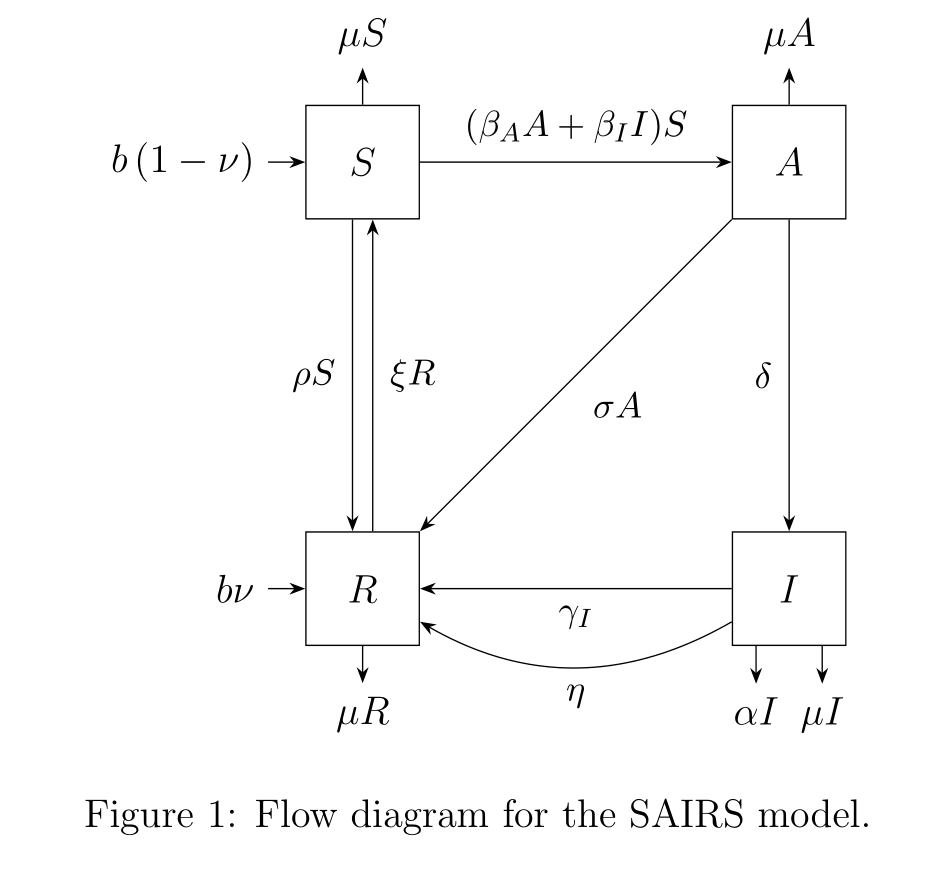 How to draw this TikZ figure? TeX LaTeX Stack Exchange