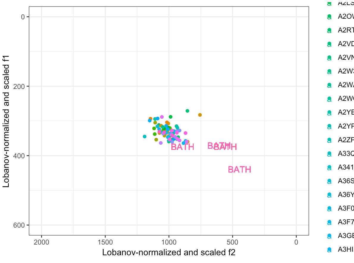 r - ggplot scale_color_manual ignored - Stack Overflow