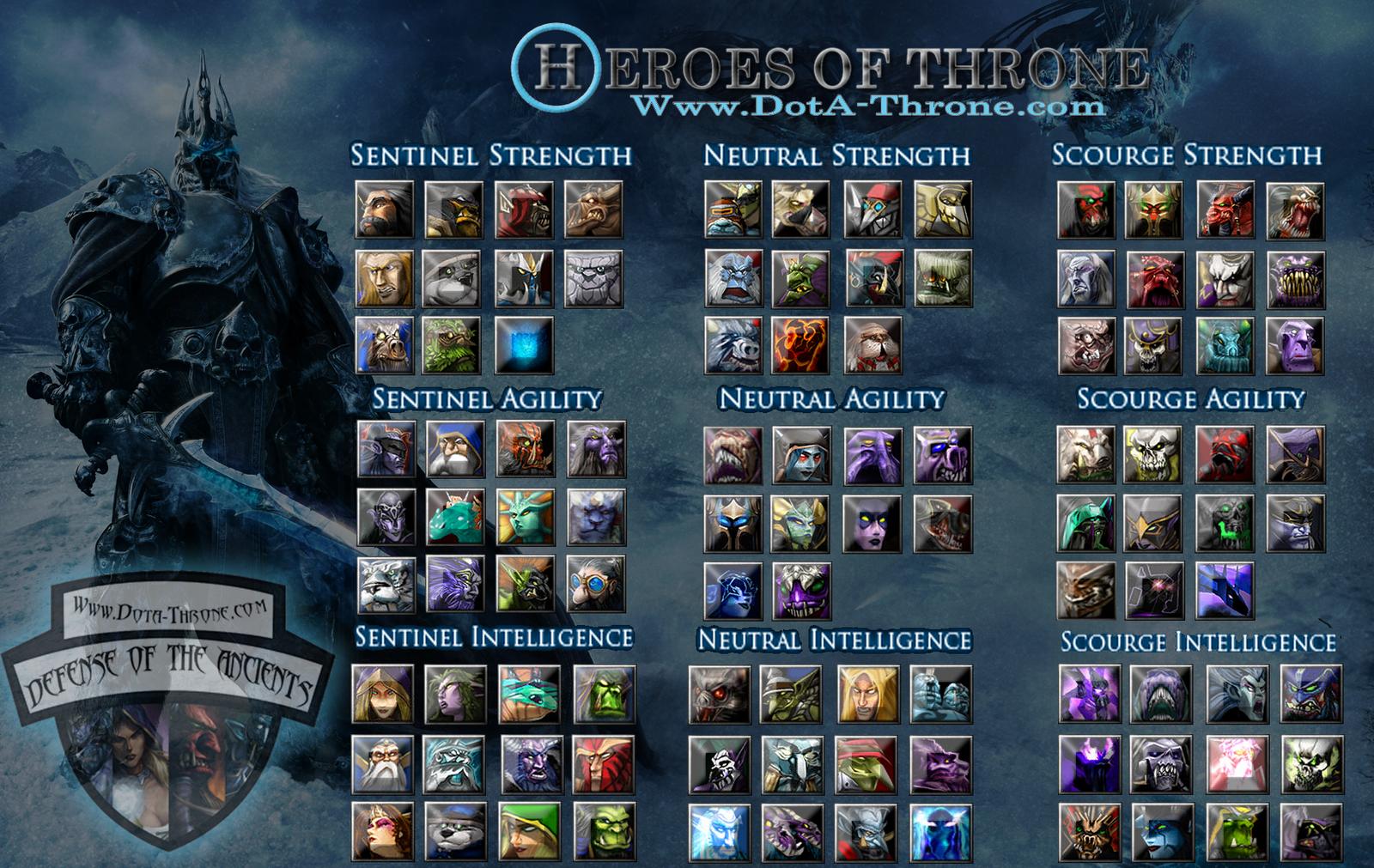 dota 2 Does your team's faction limit affect hero choice
