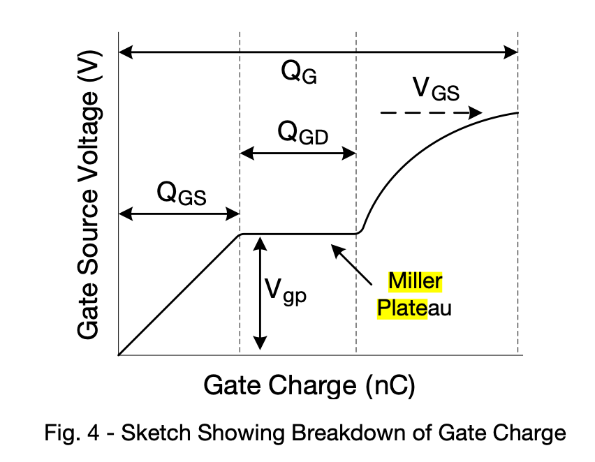 LTSPICE Dirty gate voltage and low gain Hartley oscillator using