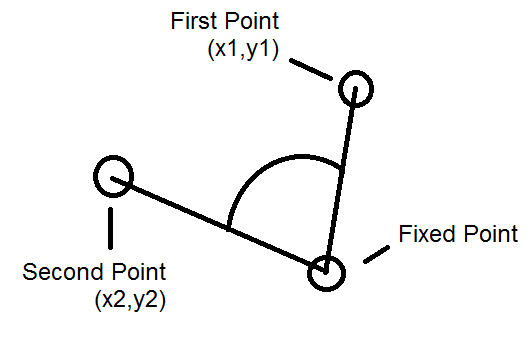java Angle between three geolocations Stack Overflow