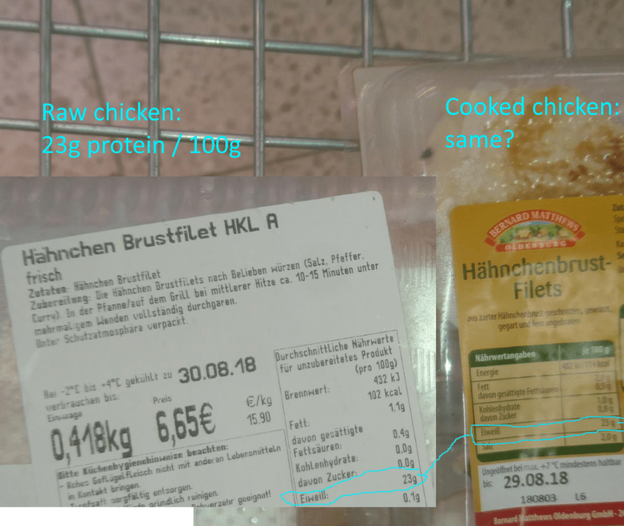 Protein in cooked vs. raw chicken breast filet Seasoned Advice