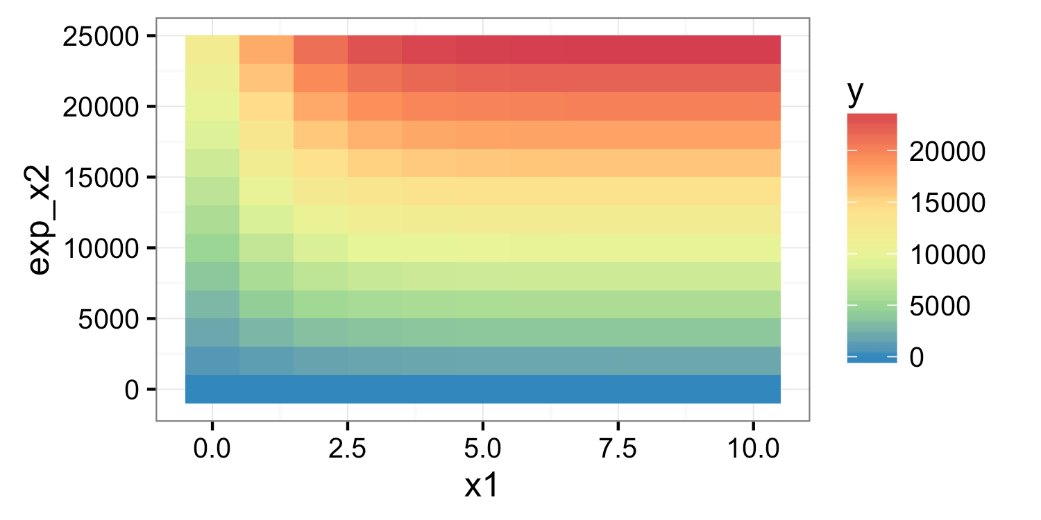 R Heatmap With Just X Or Y Axis Stack Overflow Images