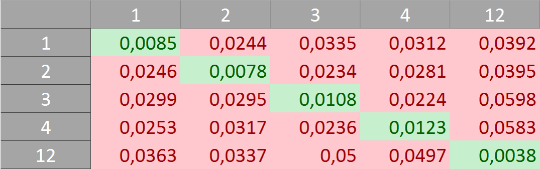 How to plot with specific colors the values of a matrix in matlab