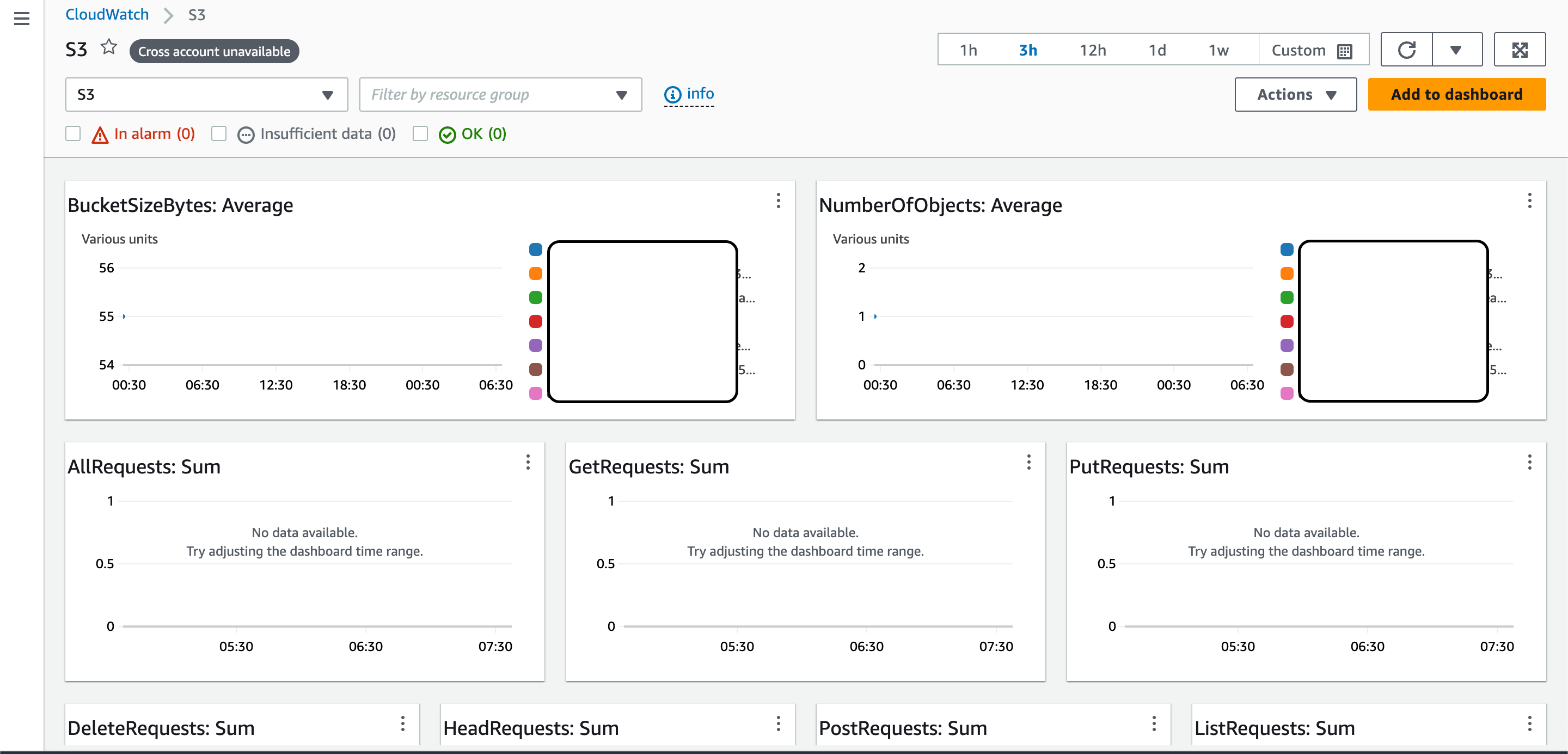 amazon web services Not able to get request metrics for AWS S3