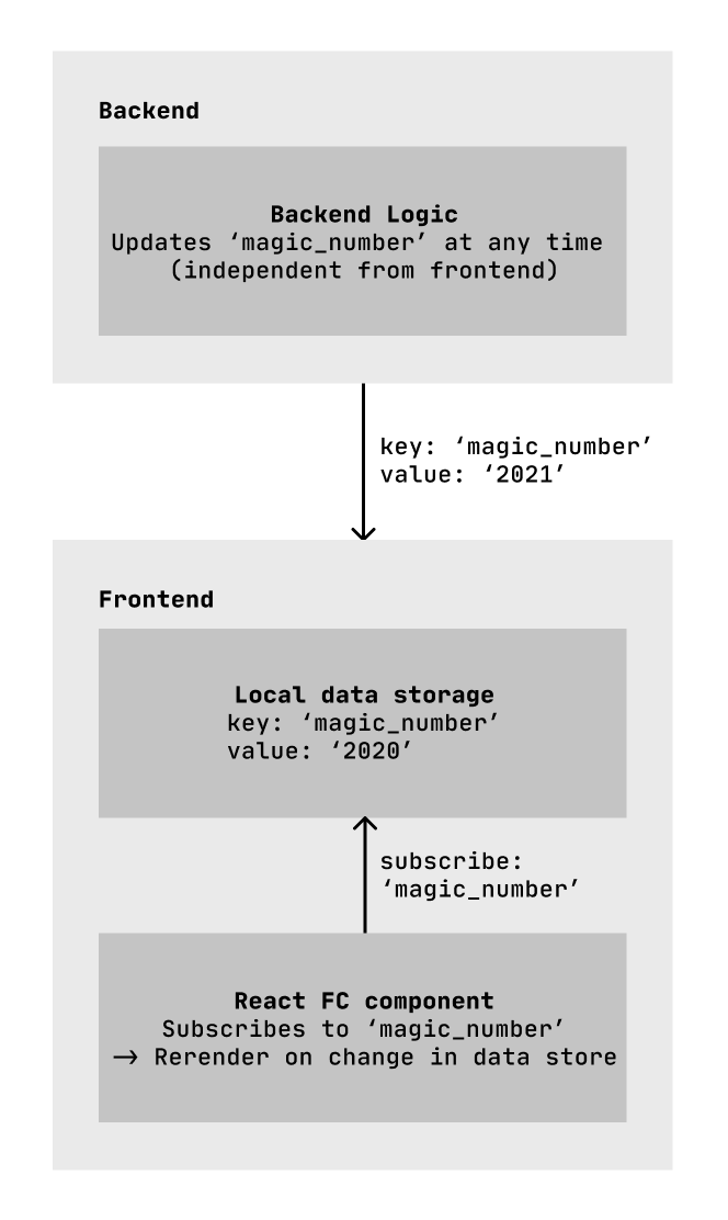 Rerender Component Jest at Evelyn Mann blog