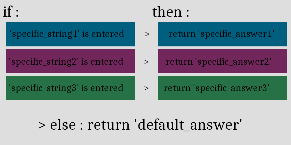 How to stack multiple if statements in Javascript Stack Overflow