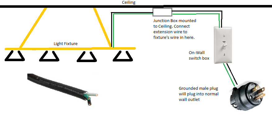 electrical - Wiring hanging pool table light into outlet plug? - Home